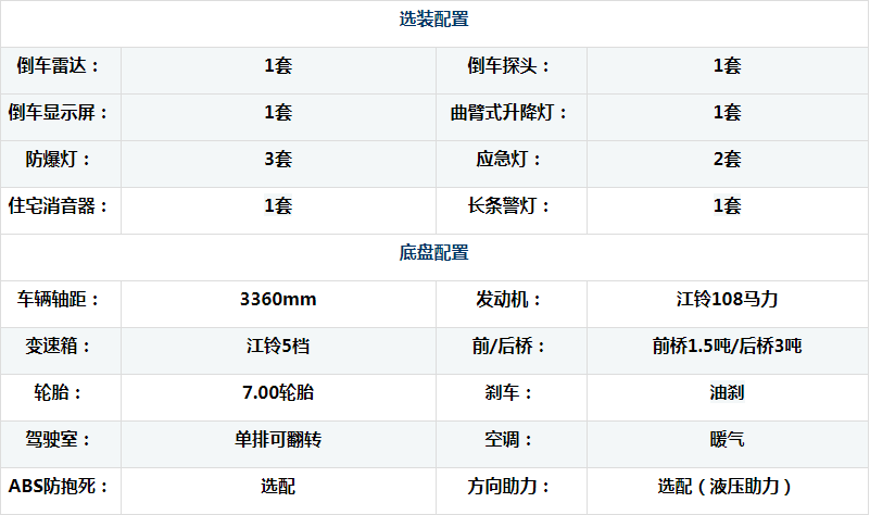 江鈴小型應(yīng)急發(fā)電車、電源車